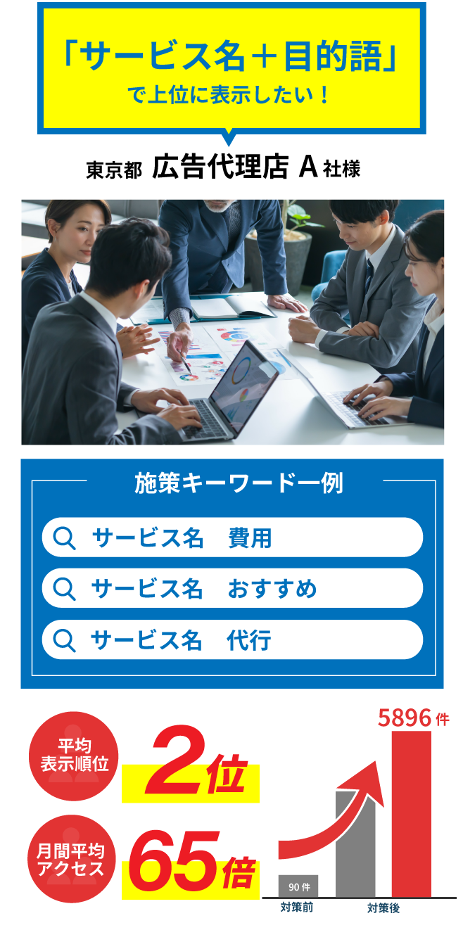 「サービス名＋目的語」で上位に表示したい！