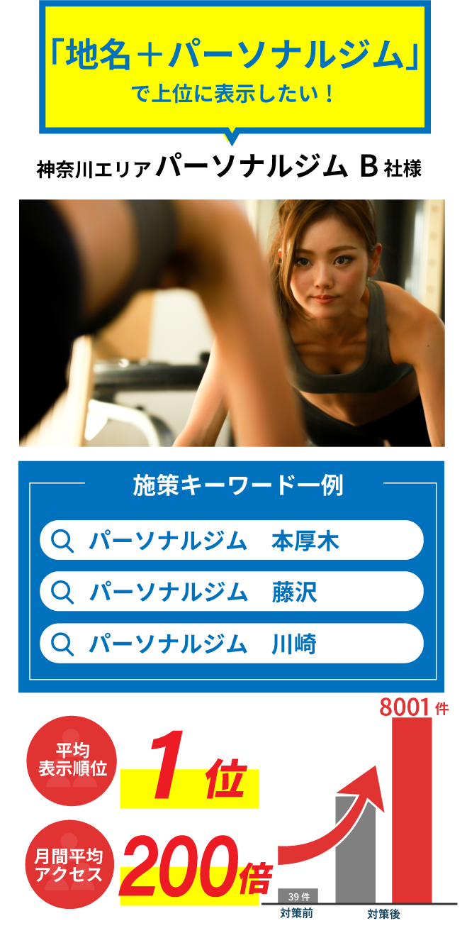 「地名＋パーソナルジム」で上位に表示したい！