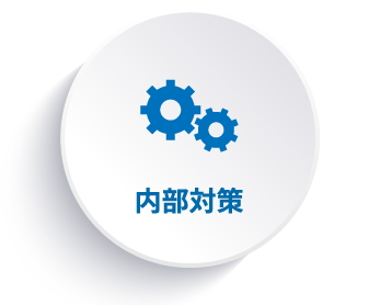 内部対策
